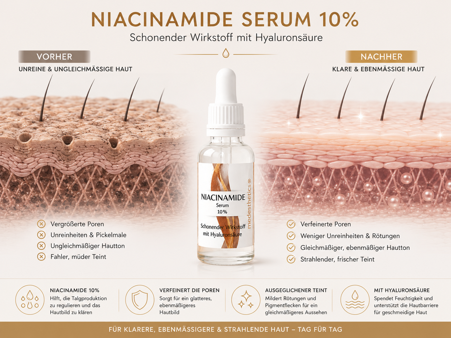 Niacinamid Serum 30 ml