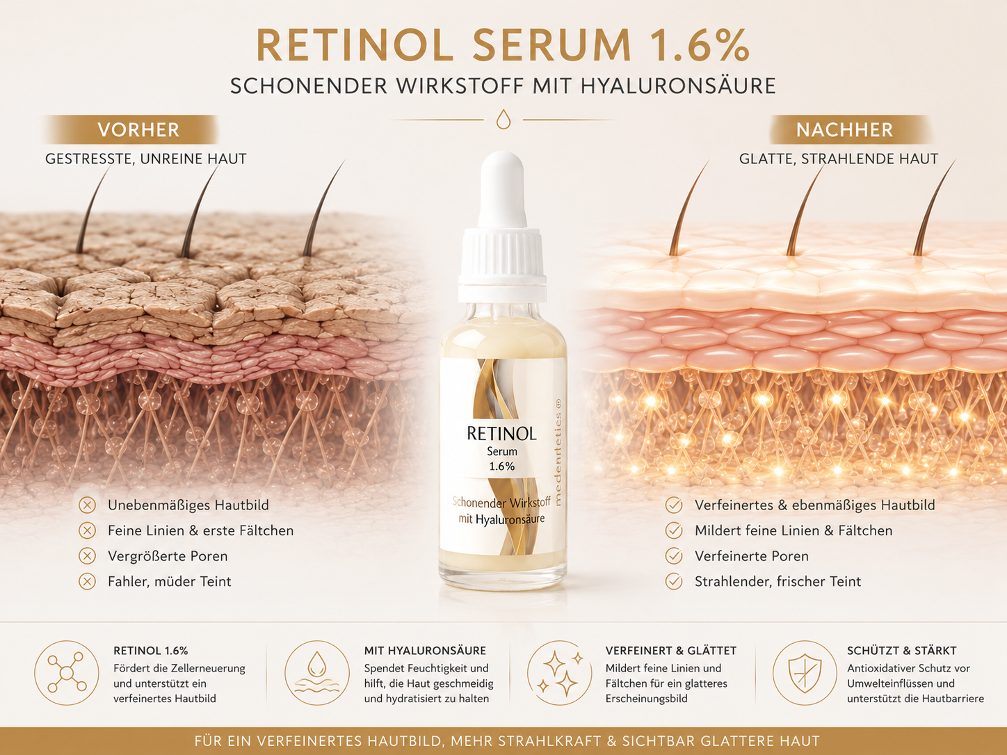 Retinol Serum 30 ml